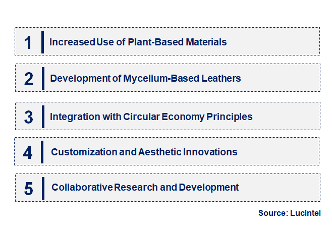 Emerging Trends in the Bio-based Leather Market